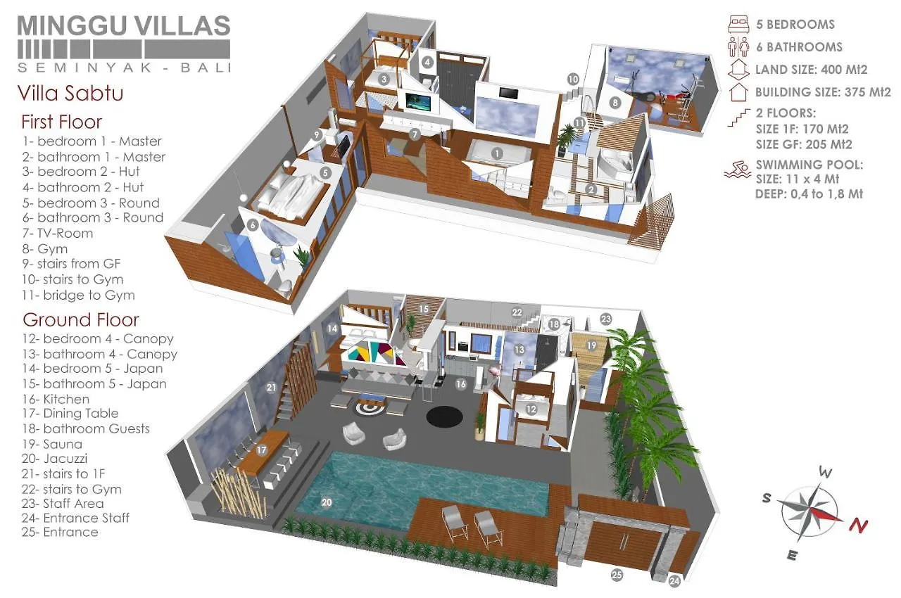 5Br Villa Sabtu - Minggu Villas Seminyak Σεμινιάκ
